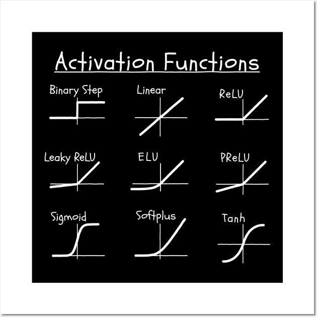 ACTIVATION FUNCTIONS | AI, ReLU, Neural Nets, Deep Learning Wall Art by Decamega